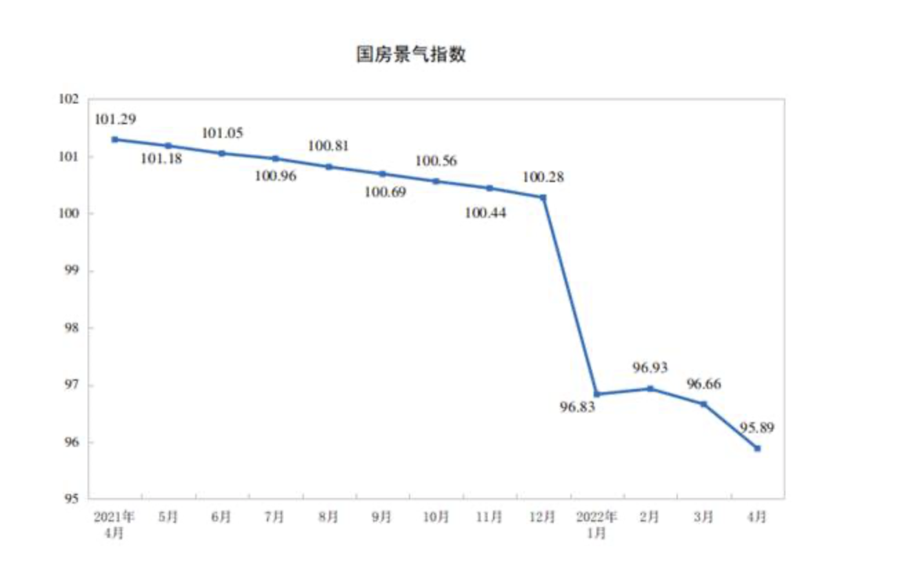 统计局：前4月全国房地产开发投资39154亿元 同比下降2.7%_中国网地产